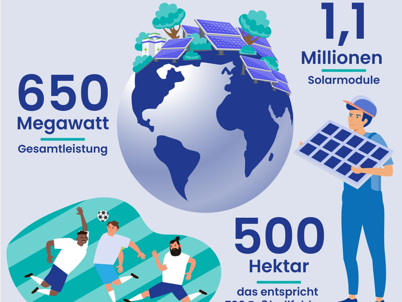 Heute ist Eröffnung: Europas größter Solarpark ist sogar aus dem Weltall zu sehen - Foto: presseportal.de