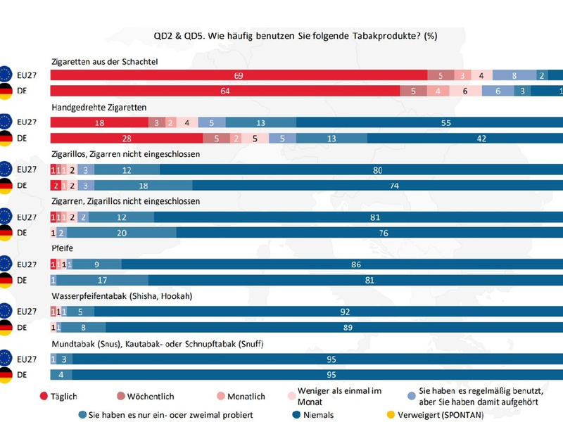 Zigarren/Zigarillos ein Genussartikel für Erwachsene / Umfrage der EU-Kommission bestätigt Sonderstellung von Zigarren und Zigarillos als Genussmittel für erwachsene Konsumenten - Foto: presseportal.de