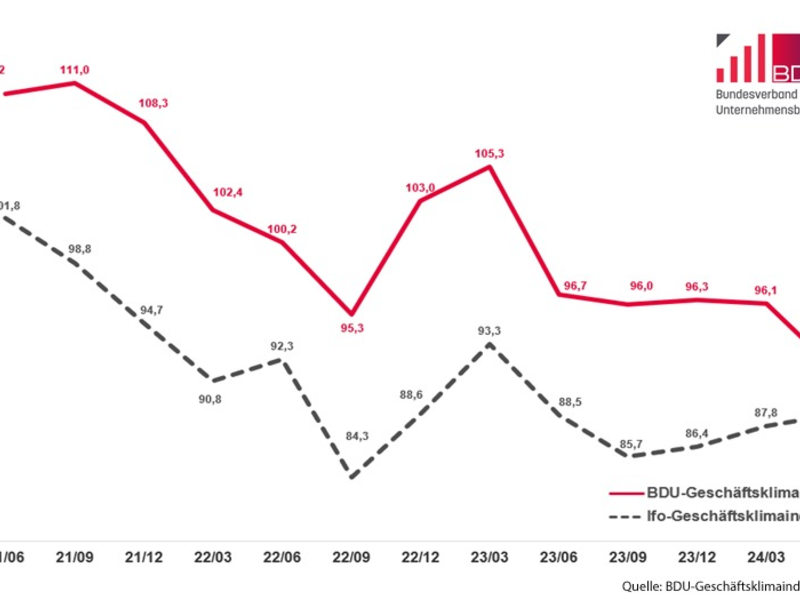 Verhaltene Erwartungen in der Consultingbranche - Foto: presseportal.de