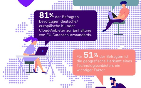 Datenschutz und Sicherheit: Mehrheit der deutschen Unternehmen vertraut europäischen Technologieanbietern - Foto: presseportal.de