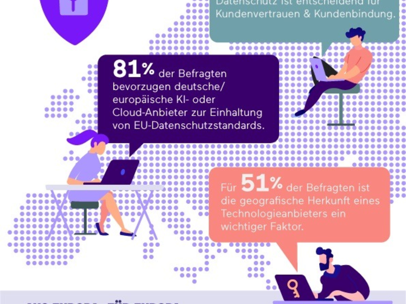Datenschutz und Sicherheit: Mehrheit der deutschen Unternehmen vertraut europäischen Technologieanbietern - Foto: presseportal.de