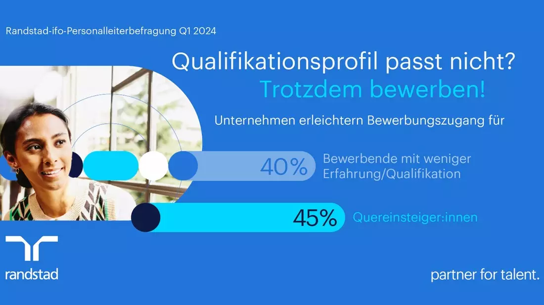4 von 10 Unternehmen öffnen sich für Quereinsteiger:innen / Randstad-ifo Studie Q1/2024 - Bild: presseportal.de