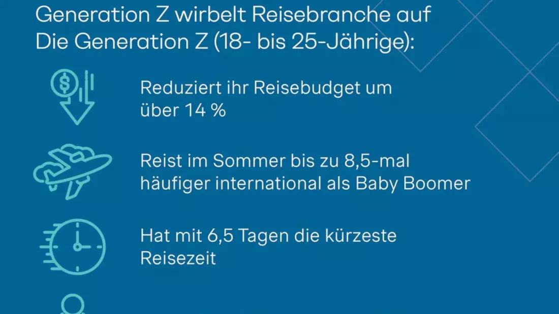 Travel-Trends-Studie: Generation Z wirbelt Reisebranche auf - Der klassische zweiwöchige Sommer-Urlaub stirbt aus - Bild: presseportal.de