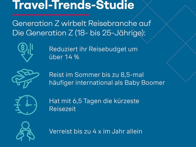 Travel-Trends-Studie: Generation Z wirbelt Reisebranche auf - Der klassische zweiwöchige Sommer-Urlaub stirbt aus - Foto: presseportal.de