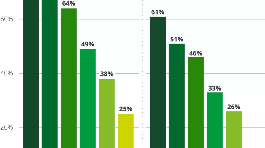 Nebenwirkungen inklusive / Noch nie verbrachten Deutsche so viel Zeit am Smartphone - Bild: presseportal.de