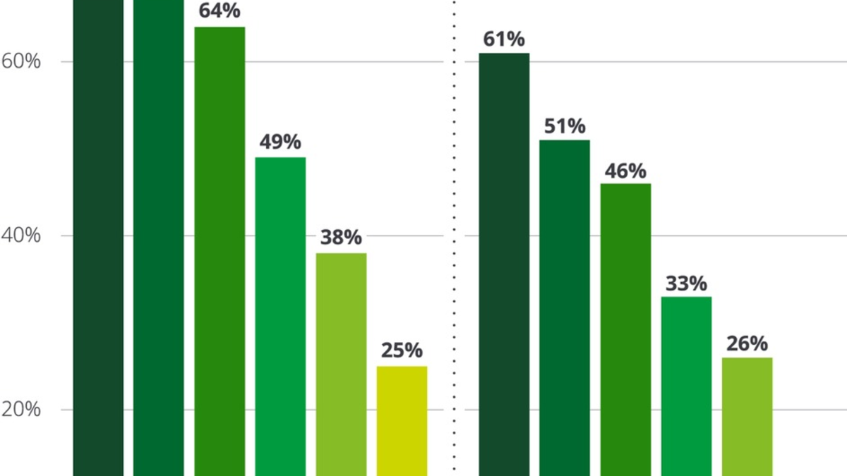 Nebenwirkungen inklusive / Noch nie verbrachten Deutsche so viel Zeit am Smartphone - Foto: presseportal.de