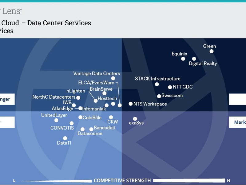 Green ist Leaderin für Datacenter-Services, zum 5. Mal in Folge - Foto: presseportal.de