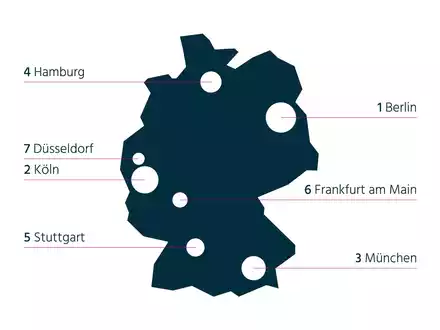 New-Work-Ranking: Berlin und Köln liegen vorn - Frankfurt abgeschlagen - Foto: presseportal.de