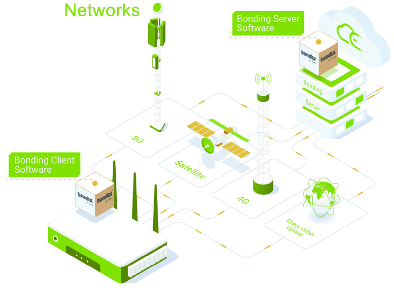 WAN-Bonding von Bondix - Foto: BellEquip GmbH über pressetext.de