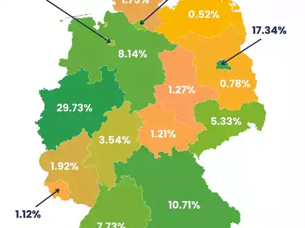 Solar-Deutschlandkarte: Kleines Kraftwerk DE GmbH meldet Berlin als zweitstärksten Markt für Balkonkraftwerke - Foto: presseportal.de