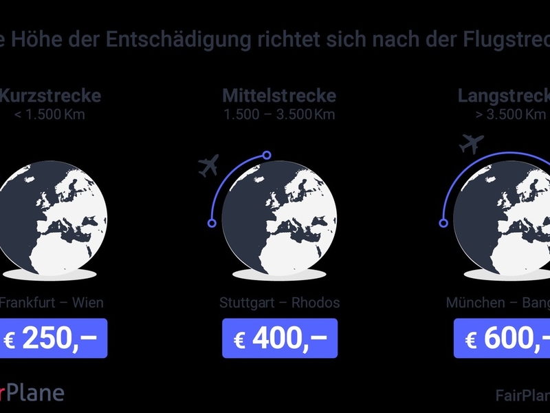 Flugverspätung? FairPlane ist der neue Partner des ADAC - Foto: presseportal.de