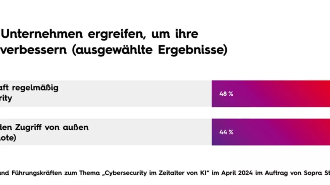 Studie: Mobiles Arbeiten wird zum Cybersecurity-Risiko / Sommerzeit: Cyberkriminelle nutzen Mitarbeitende als Einfallstor - Bild: presseportal.de