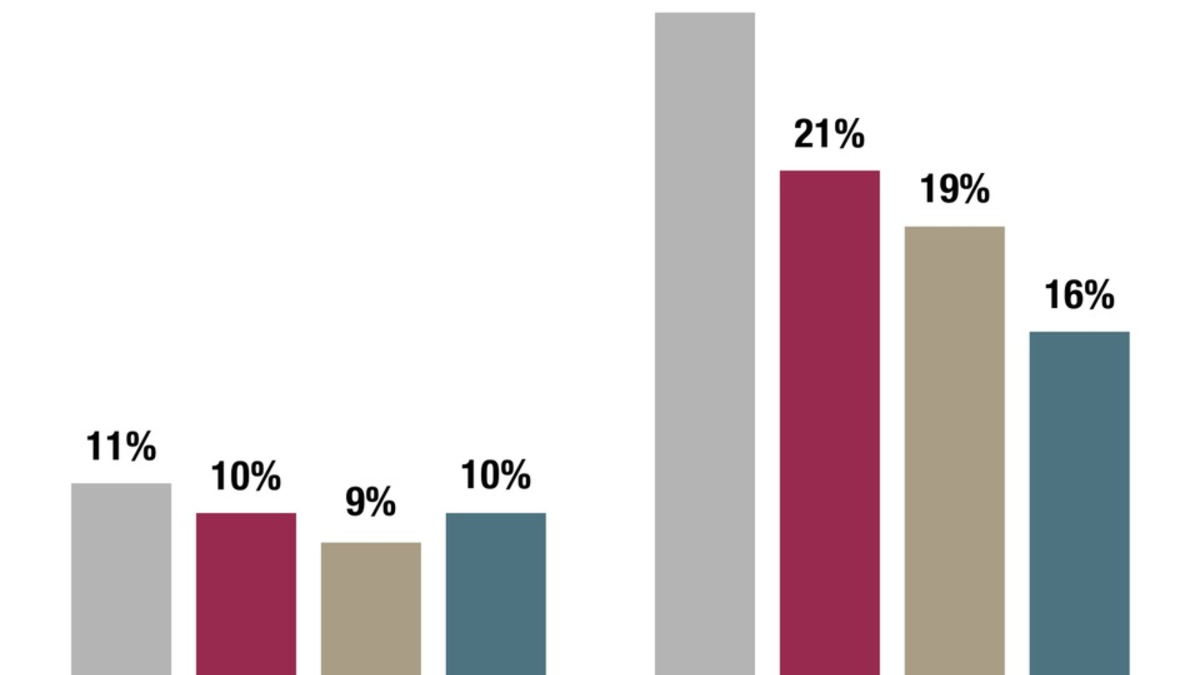 HUK-Mobilitätsstudie 2024 - Sonderauswertung Fahrrad - Foto: presseportal.de