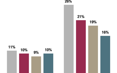 HUK-Mobilitätsstudie 2024 - Sonderauswertung Fahrrad - Foto: presseportal.de