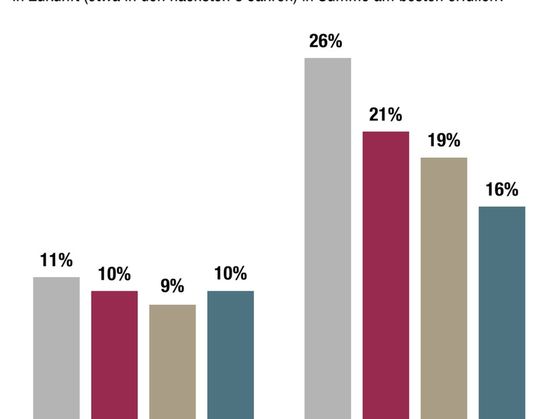 HUK-Mobilitätsstudie 2024 - Sonderauswertung Fahrrad - Foto: presseportal.de