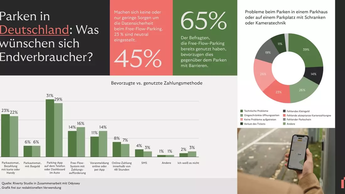 Ohne Moos nix los? Schöner Parken in Schweden! / Studie enthüllt fehlende Digital-Lösungen in der deutschen Parkraumbewirtschaftung - Bild: presseportal.de