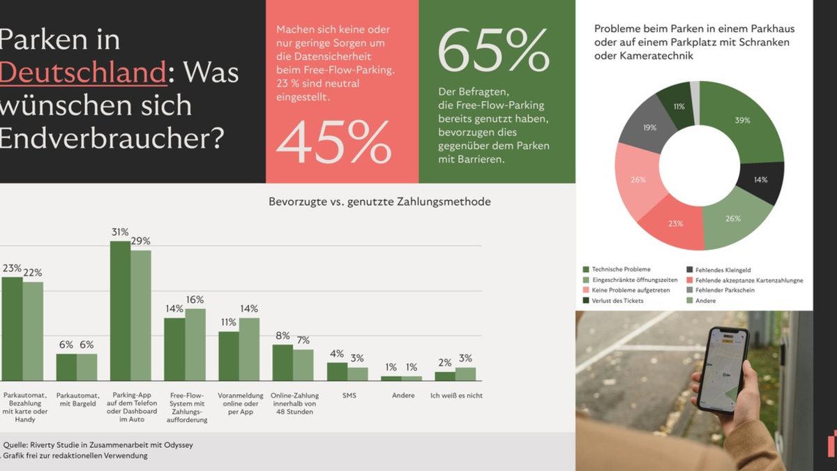 Ohne Moos nix los? Schöner Parken in Schweden! / Studie enthüllt fehlende Digital-Lösungen in der deutschen Parkraumbewirtschaftung - Foto: presseportal.de