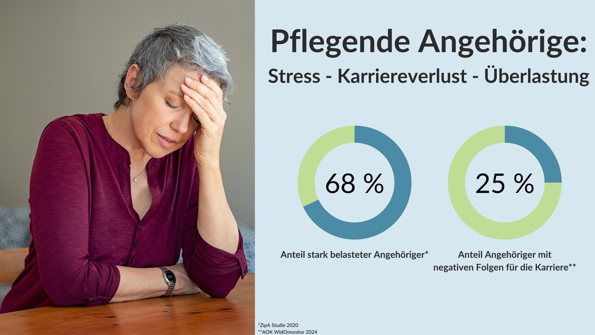 Pflegegrad-Antrag: Betroffene klagen über bürokratische Hürden - Digitalisierung schafft Abhilfe - Foto: presseportal.de