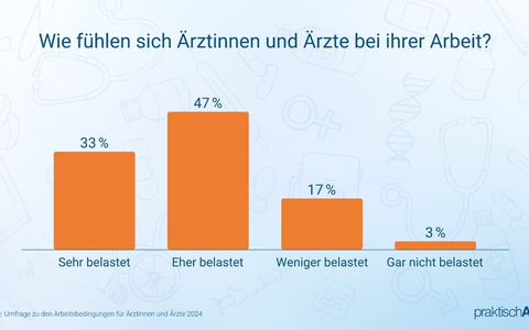 Umfrage: Ärzte leiden unter Bürokratie und Zeitdruck - Foto: presseportal.de