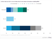 55,7 % der Deutschen sind erschöpft / Erschöpfung nimmt erneut zu / Politische Situation wird zum Problem / Erwerbstätige beklagen sinnlose Arbeit - Foto: presseportal.de