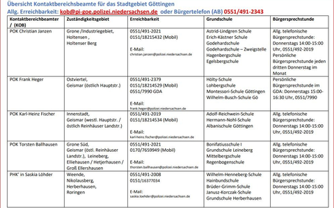 POL-GÖ: (303/2024) Sicherer Schulweg - alles klar? Verkehrssicherheitsberater Jörg Arnecke mit Tipps zum Schulstart, aktuelle Übersicht der Göttinger Kontaktbeamten im Anhang - Foto: presseportal.de