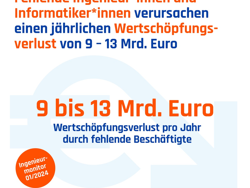 Massiver FachkrÀftemangel in den Ingenieur- und Informatikberufen: JÀhrlicher Wertschöpfungsverlust liegt bei bis zu 13 Milliarden Euro - Foto: presseportal.de