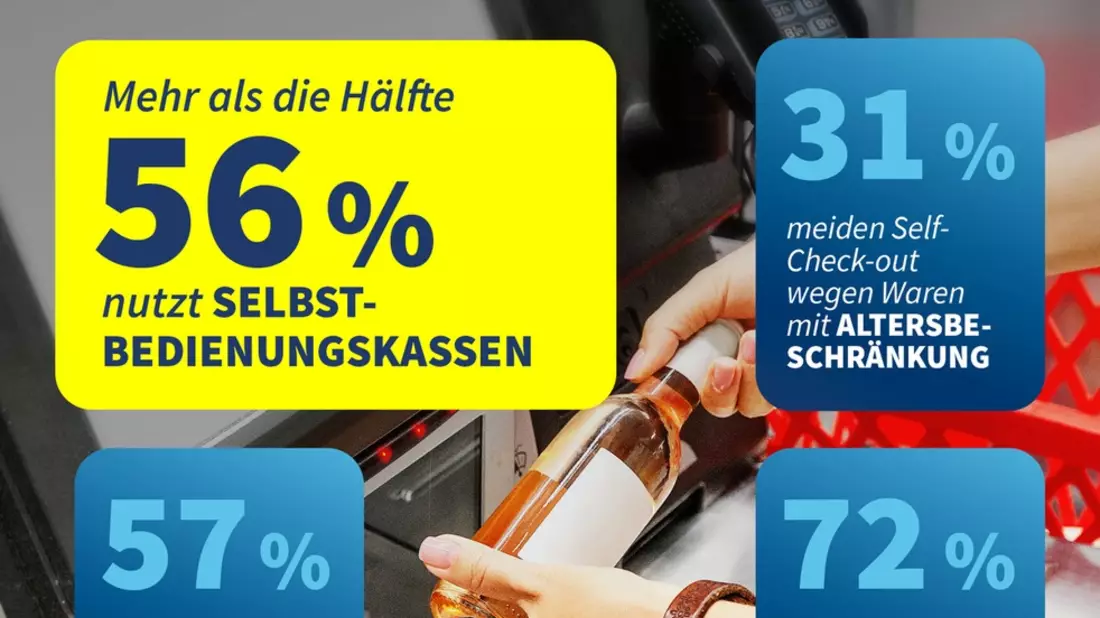 Waren scannen und kontaktlos zahlen: Mehr als die Hälfte aller Kundinnen und Kunden nutzt Self-Check-outs - Bild: presseportal.de