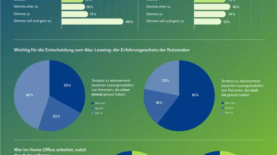 BearingPoint Studie: Deutschlands Mobilitätswandel verlangt nach flexiblen, nachhaltigen und generationsspezifischen Lösungen - Bild: presseportal.de