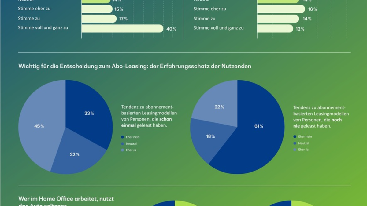 BearingPoint Studie: Deutschlands Mobilitätswandel verlangt nach flexiblen, nachhaltigen und generationsspezifischen Lösungen - Foto: presseportal.de