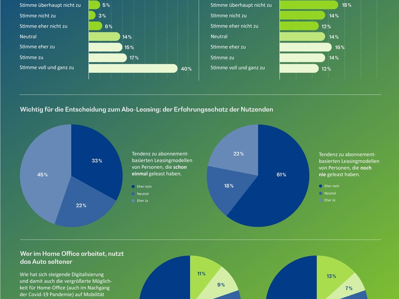 BearingPoint Studie: Deutschlands Mobilitätswandel verlangt nach flexiblen, nachhaltigen und generationsspezifischen Lösungen - Foto: presseportal.de