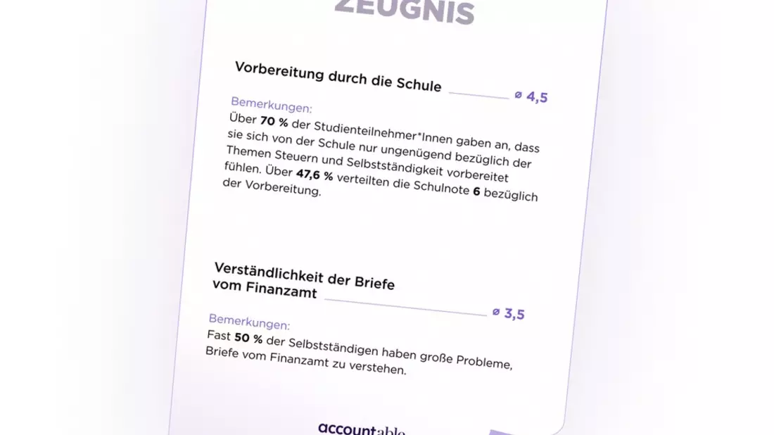 Umfrage: Großteil der Selbstständigen versteht das Finanzamt nicht - Unternehmerische Entwicklung in Deutschland unzureichend gefördert - Bild: presseportal.de