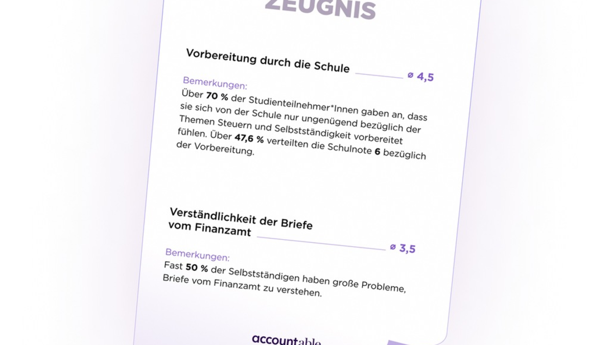 Umfrage: Großteil der Selbstständigen versteht das Finanzamt nicht - Unternehmerische Entwicklung in Deutschland unzureichend gefördert - Foto: presseportal.de