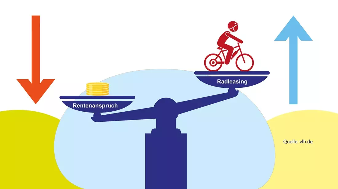 Fahrradleasing kann die Rente schmälern - Bild: presseportal.de