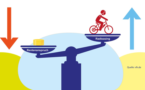 Fahrradleasing kann die Rente schmälern - Foto: presseportal.de