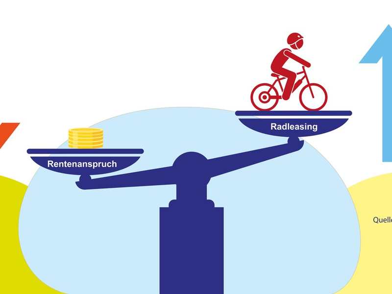 Fahrradleasing kann die Rente schmälern - Foto: presseportal.de
