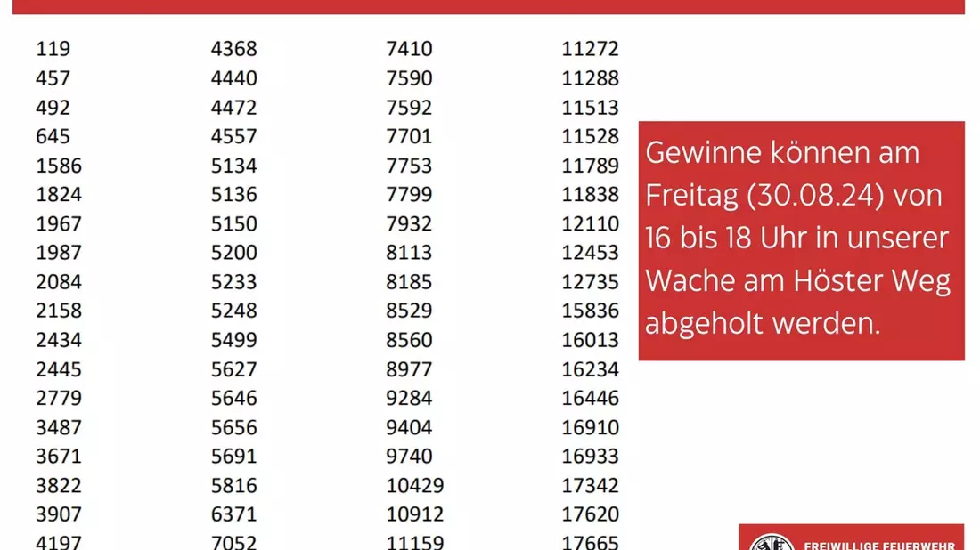 FF Goch: Gewinnerlose vom Tag der offenen Tore - Bild: presseportal.de