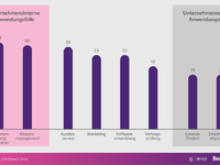 Marktveränderungen überfordern: Handelsunternehmen setzen auf generative KI für Wettbewerbsvorteile - Foto: presseportal.de