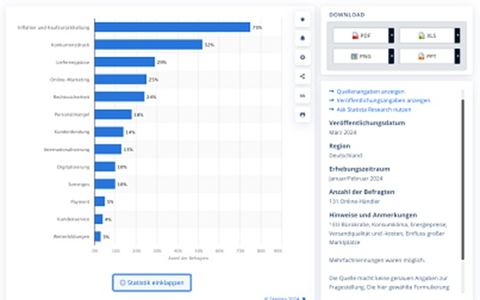  - Foto: statista.com