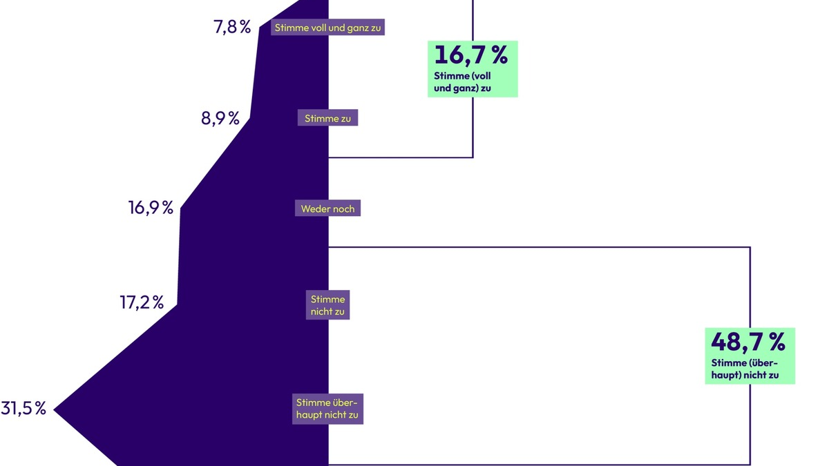 E-Bike: Wo ist die nächste Ladestation? - Foto: presseportal.de