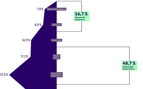 E-Bike: Wo ist die nächste Ladestation? - Foto: presseportal.de
