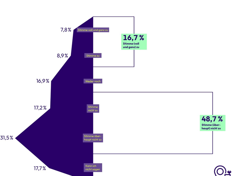 E-Bike: Wo ist die nächste Ladestation? - Foto: presseportal.de
