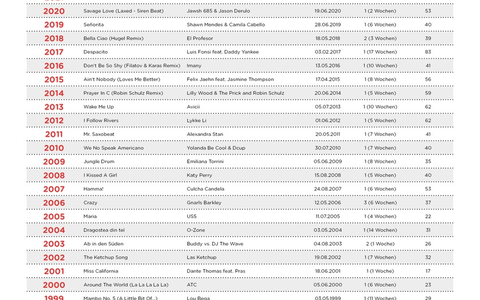 Bauch Beine Po: Shirin David liefert offiziellen Sommerhit 2024 - Foto: presseportal.de