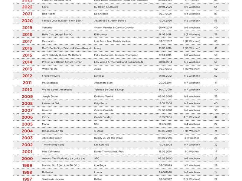 Bauch Beine Po: Shirin David liefert offiziellen Sommerhit 2024 - Foto: presseportal.de