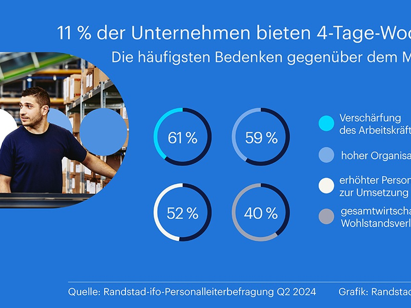 4-Tage-Woche für die meisten Betriebe derzeit keine Option - Foto: presseportal.de