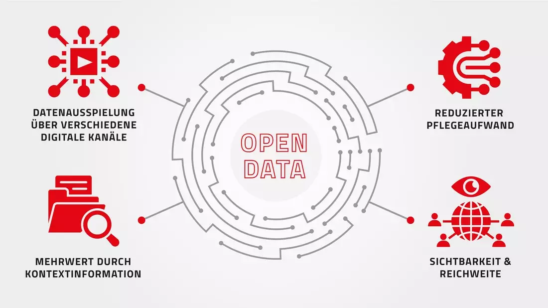 Internationalisierung durch Open Data-Kooperation: Hannover Kongress- und Veranstaltungsbüro wird Partner des Open Data MICE Projekts - Bild: presseportal.de