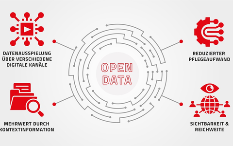 Internationalisierung durch Open Data-Kooperation: Hannover Kongress- und Veranstaltungsbüro wird Partner des Open Data MICE Projekts - Foto: presseportal.de
