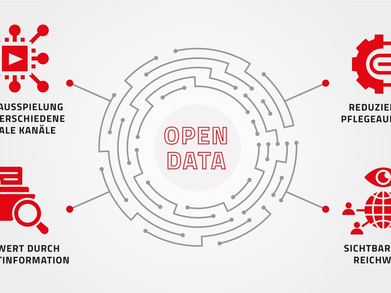 Internationalisierung durch Open Data-Kooperation: Hannover Kongress- und Veranstaltungsbüro wird Partner des Open Data MICE Projekts - Foto: presseportal.de