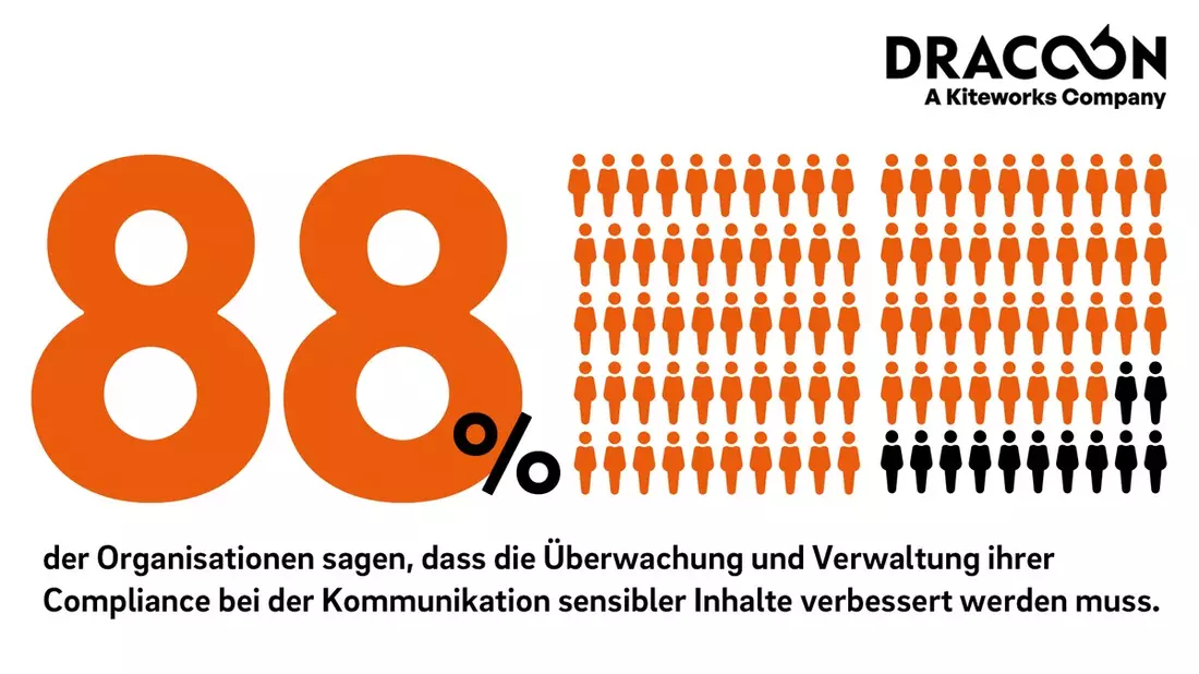 Wie gelingt das Setup einer erfolgreichen Compliance-Strategie? - Bild: presseportal.de