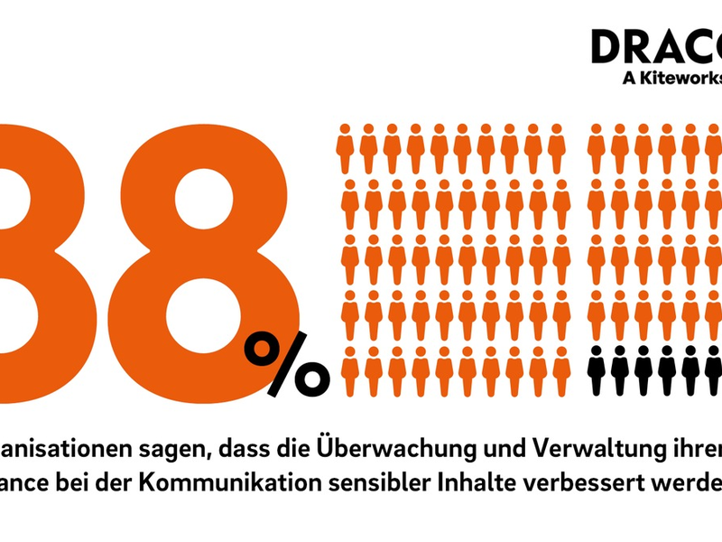 Wie gelingt das Setup einer erfolgreichen Compliance-Strategie? - Foto: presseportal.de