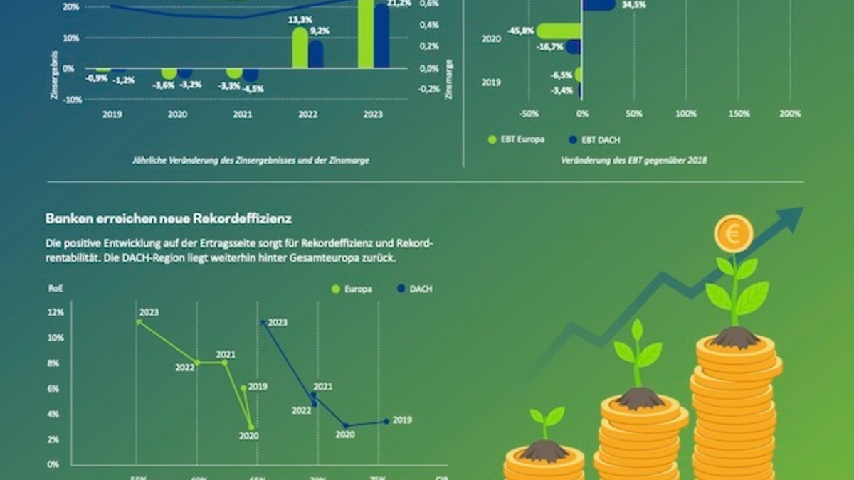 Totgeglaubte leben länger - Rekordeffizienz trotz turbulenter Zeiten - Foto: presseportal.de